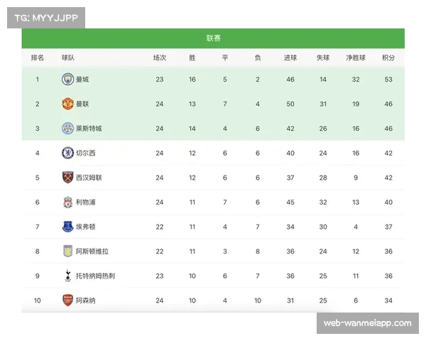 西甲六强格局基本成型 欧战资格竞争白热化